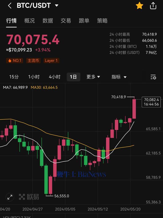 比特币最新价格行情美金_比特币最新行情走势图美金