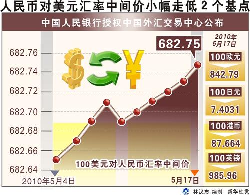 美元兑换人民币_美元兑换人民币汇率表走势图