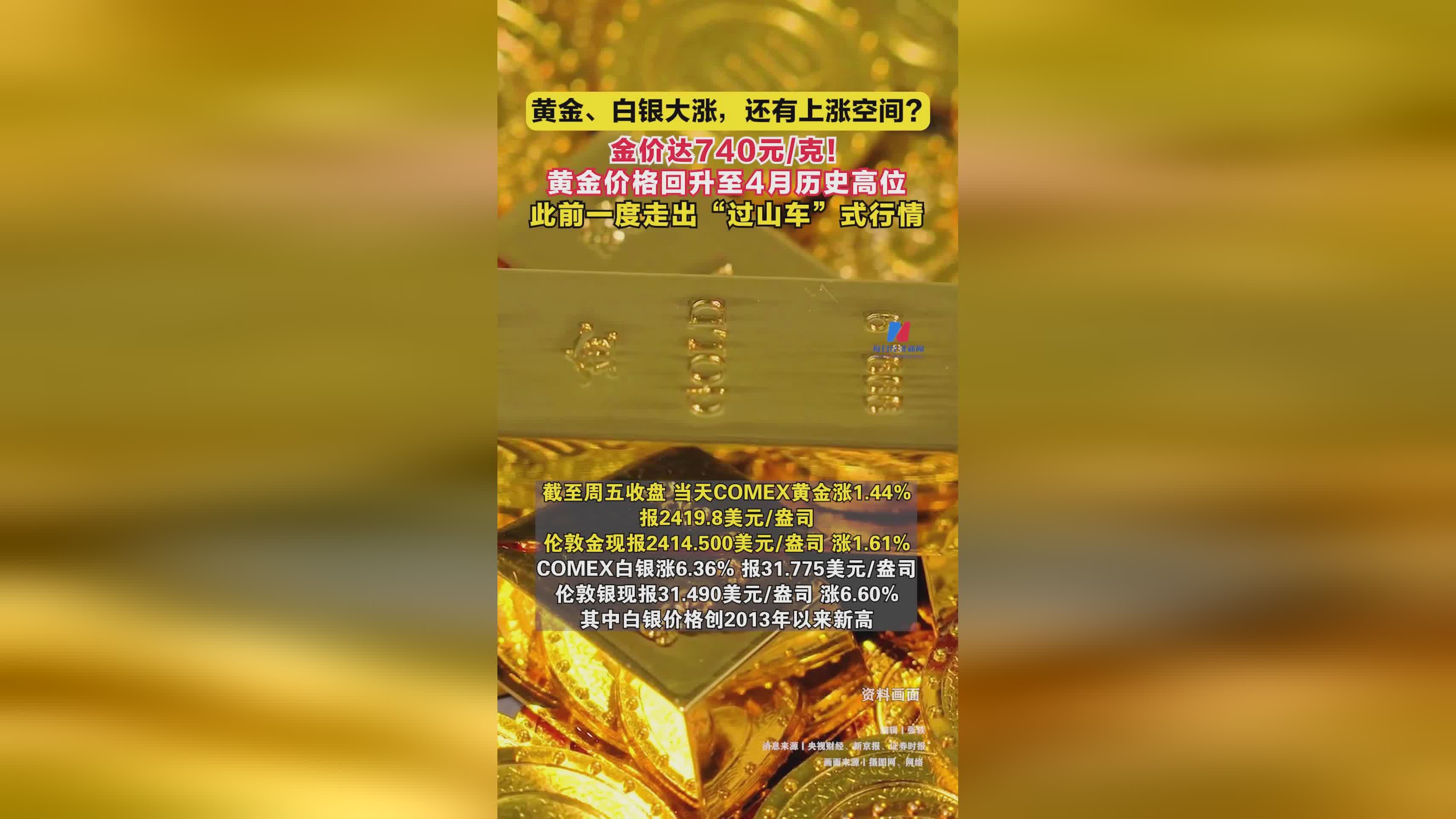 白银价格_白银价格今天多少一克