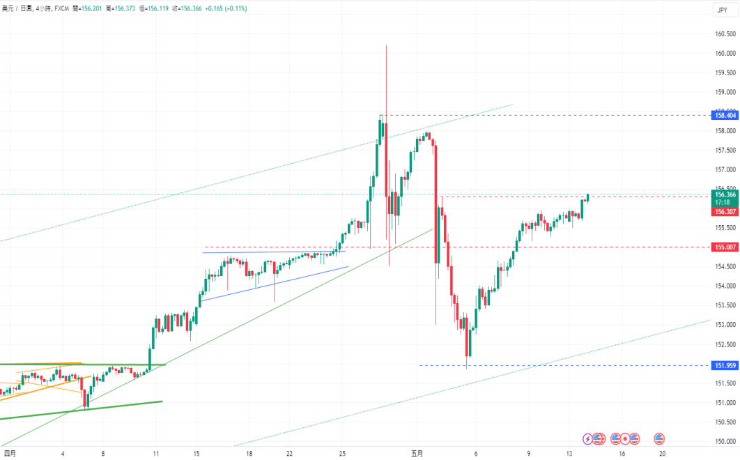 usd汇率_今日汇率美元