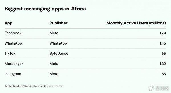 whatsapp官方下载最新_whatsapp官方网下载2020