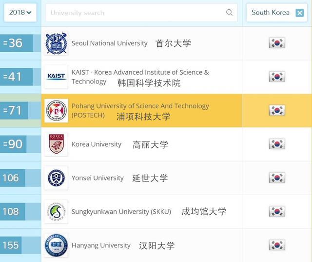 eth是哪所大学_eth大学申请难度