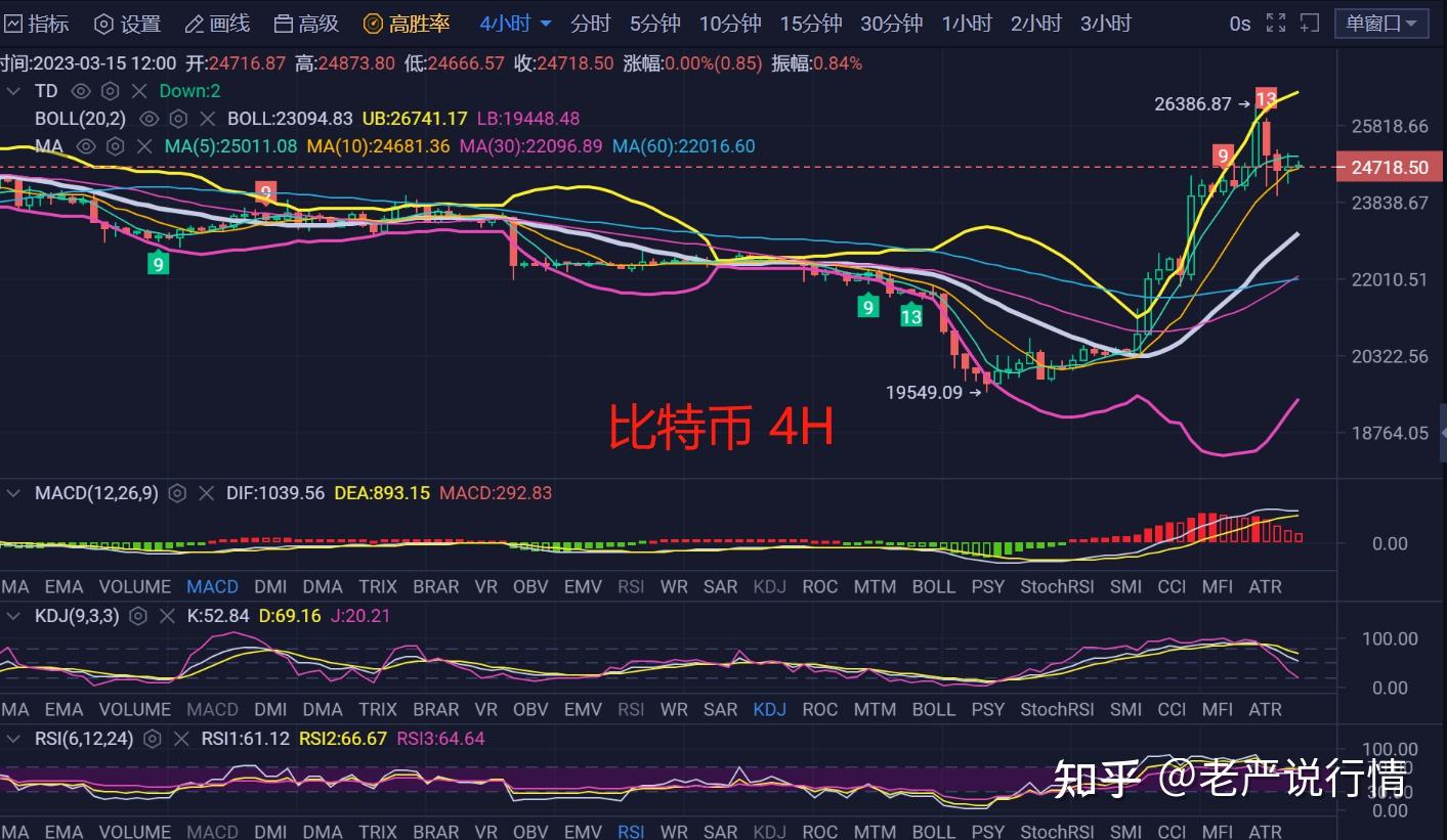 比特币最新价格美元走势图_比特币最新价格美元走势图表