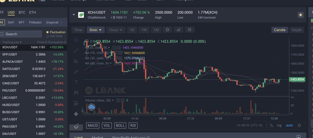 usdt今日行情报价_usdt cny 行情