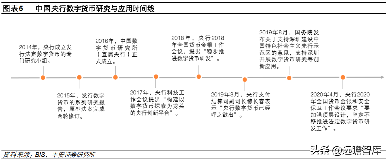 电子货币和数字货币的区别政治_电子货币与数字货币的区别与联系