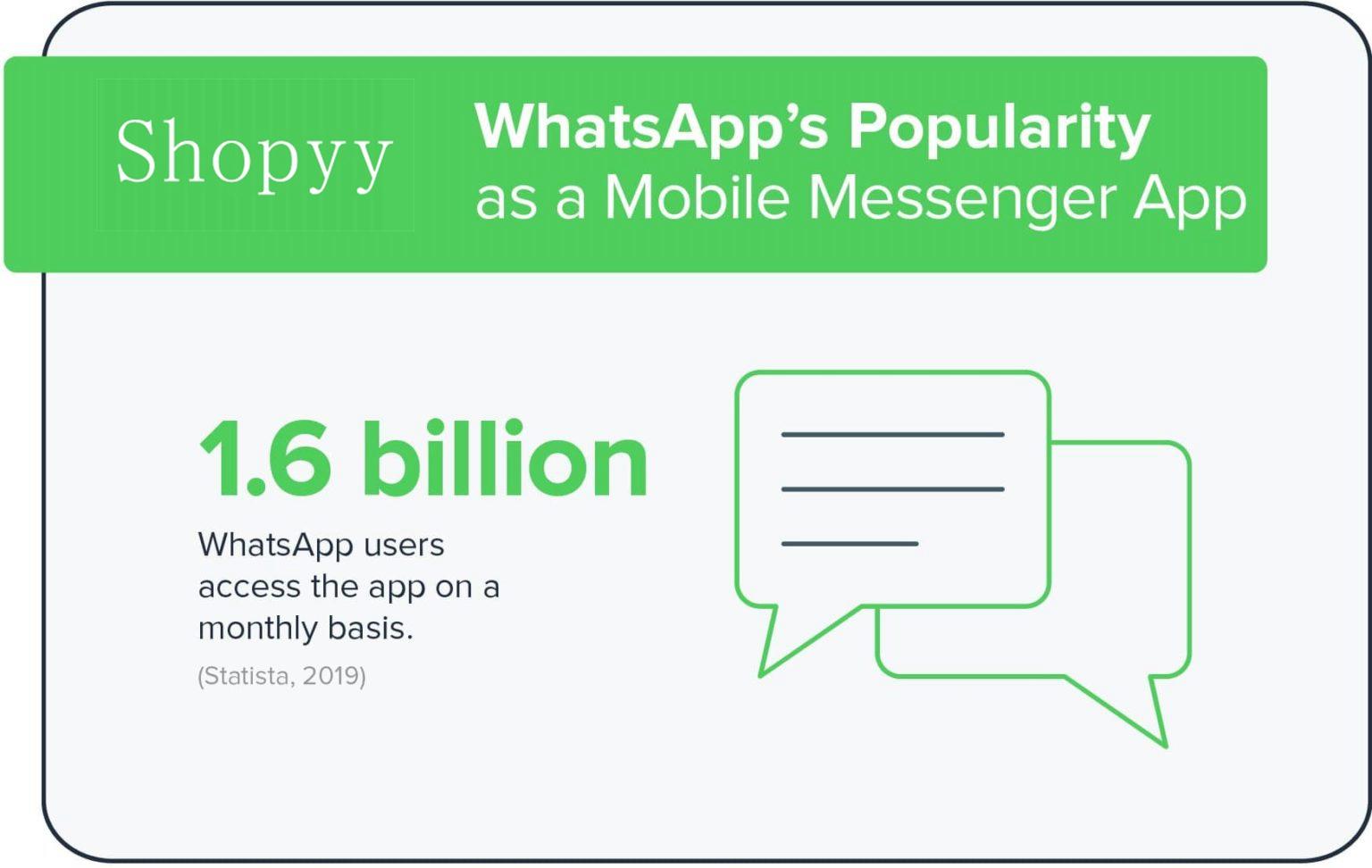 whatsapp官方网下载2020_whatsapp官方网下载最新版2023