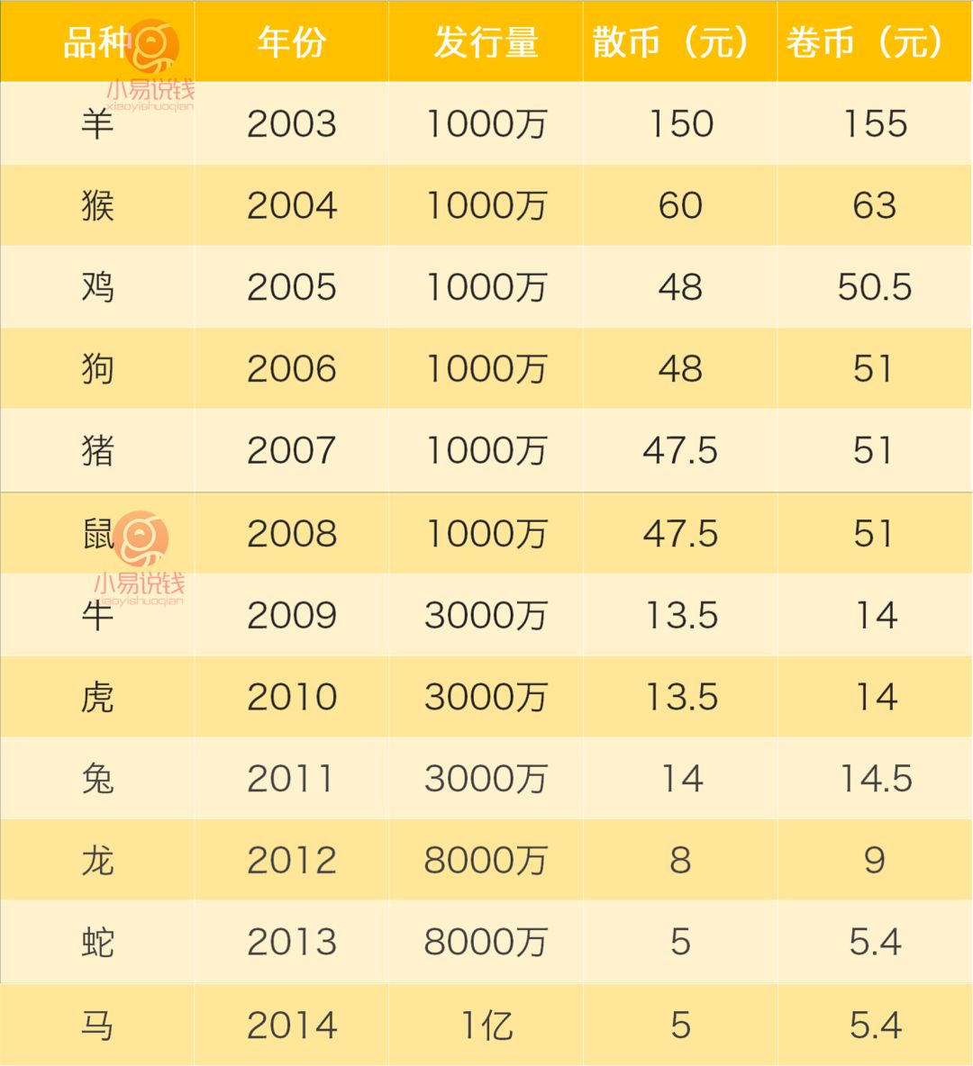 uuu币发行价格多少_uuu币什么时候发行的