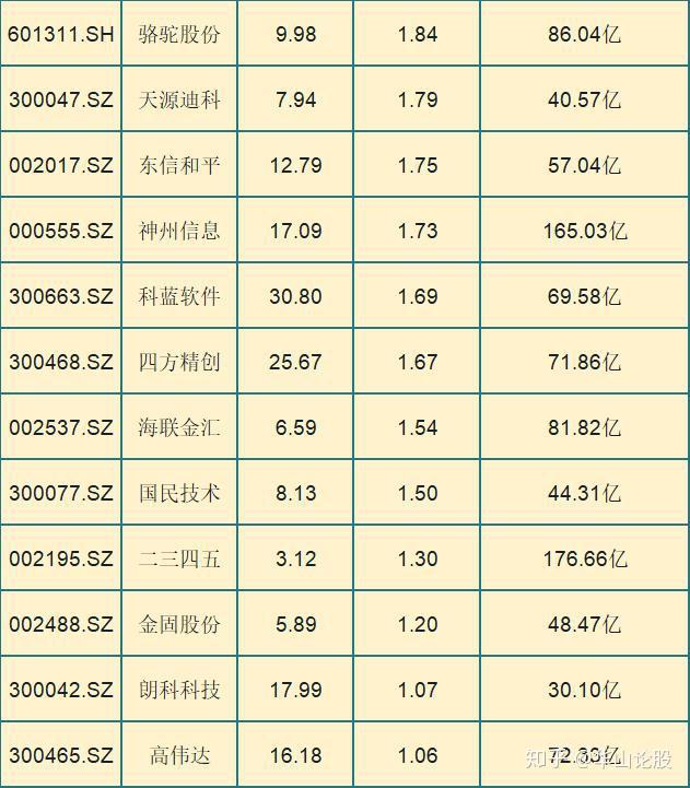目前数字货币有哪些股票_数字货币股票最有潜力的股票