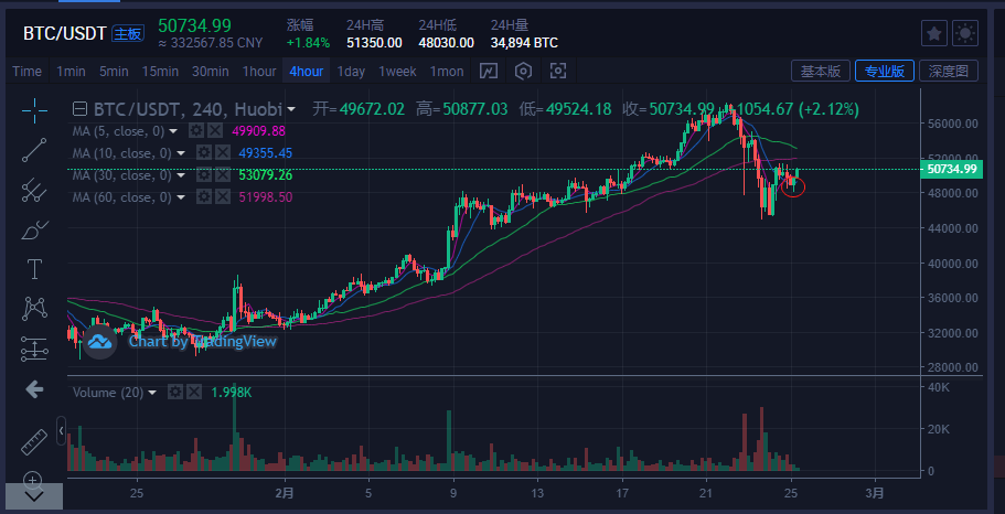 比特币今日行情价格大涨原因_比特币今日价格行情瞬间暴跌原因