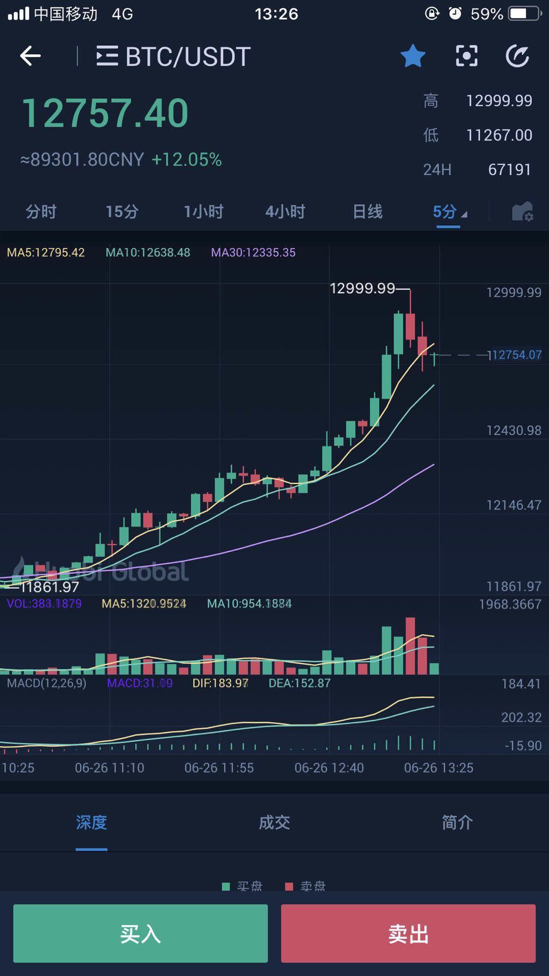 比特币今日行情价格大涨原因_比特币今日价格行情瞬间暴跌原因