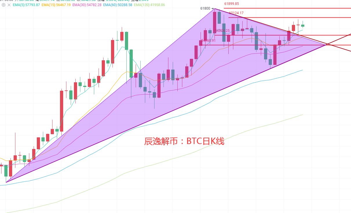 eth价格今日行情k线_eth最新价格 今日价格