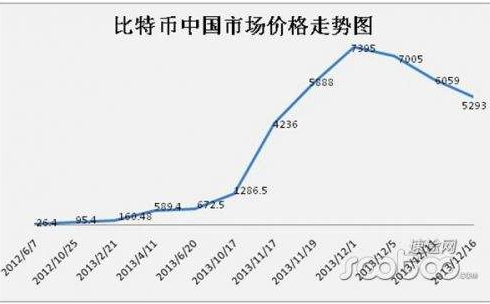 比特币历史价格走势图人民币_比特币历史价格走势图2021