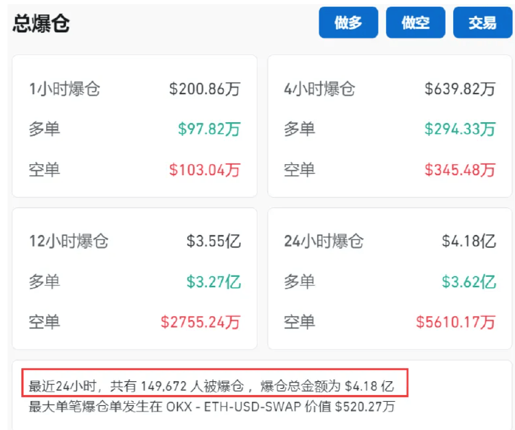 虚拟币爆仓什么意思_虚拟币爆仓的钱去哪里了