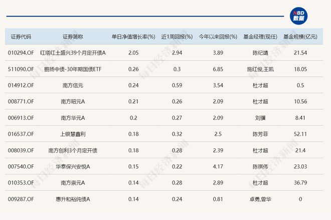 网易nbd币_aitd币最新价格