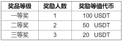 电报客服举报_电话客服怎么举报