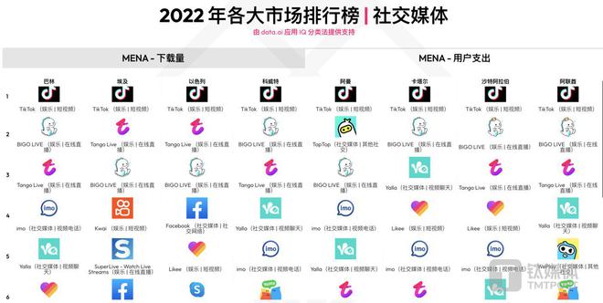 外国社交软件排行榜前十名_外国社交软件排行榜前十名有哪些