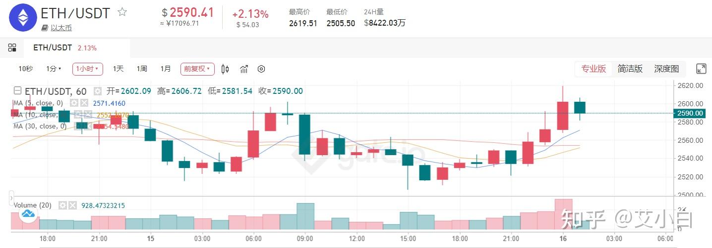 虚拟币今日价格行情走势_虚拟币今日价格行情走势图