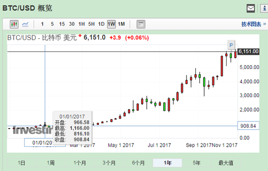 比特币美元实时行情走势图表最新消息_比特币美元实时行情走势图表最新消息今天