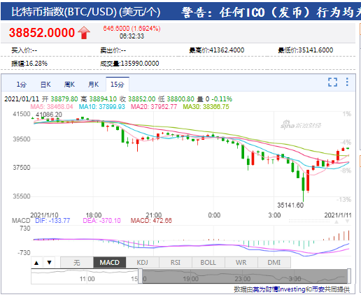 比特币今日行情价格非小号_比特币今日行情价格非小号和大号