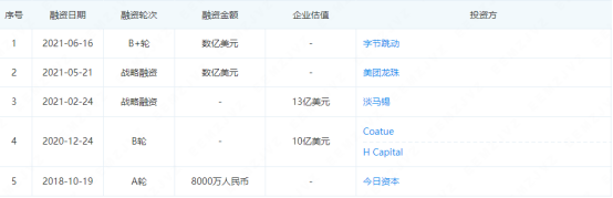 投资20元一小时赚500_投资20元一小时赚500老师微信