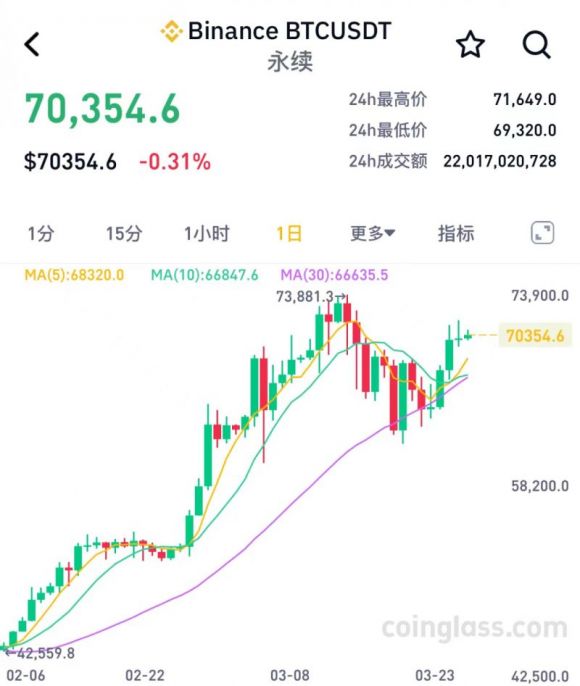 比特币美元价格_比特币美元价格今日行情美元新浪