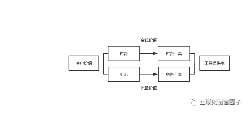 乌托邦怎么设置付费_乌托邦每日推荐视频在线免费观看