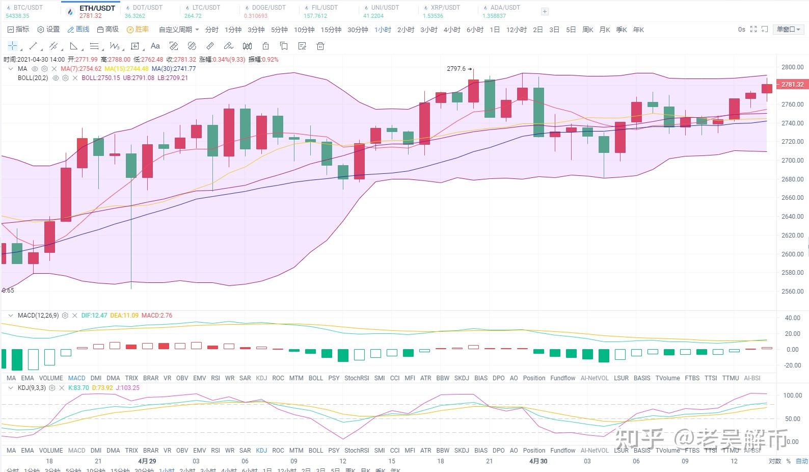 以太最新价格行情走势_以太币最新价格+今日价格