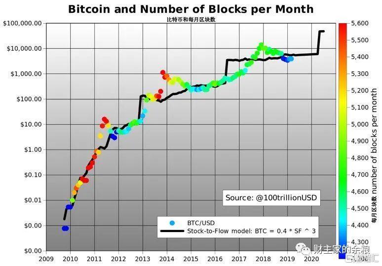 比特币市值突破_比特币市值突破1万亿美元