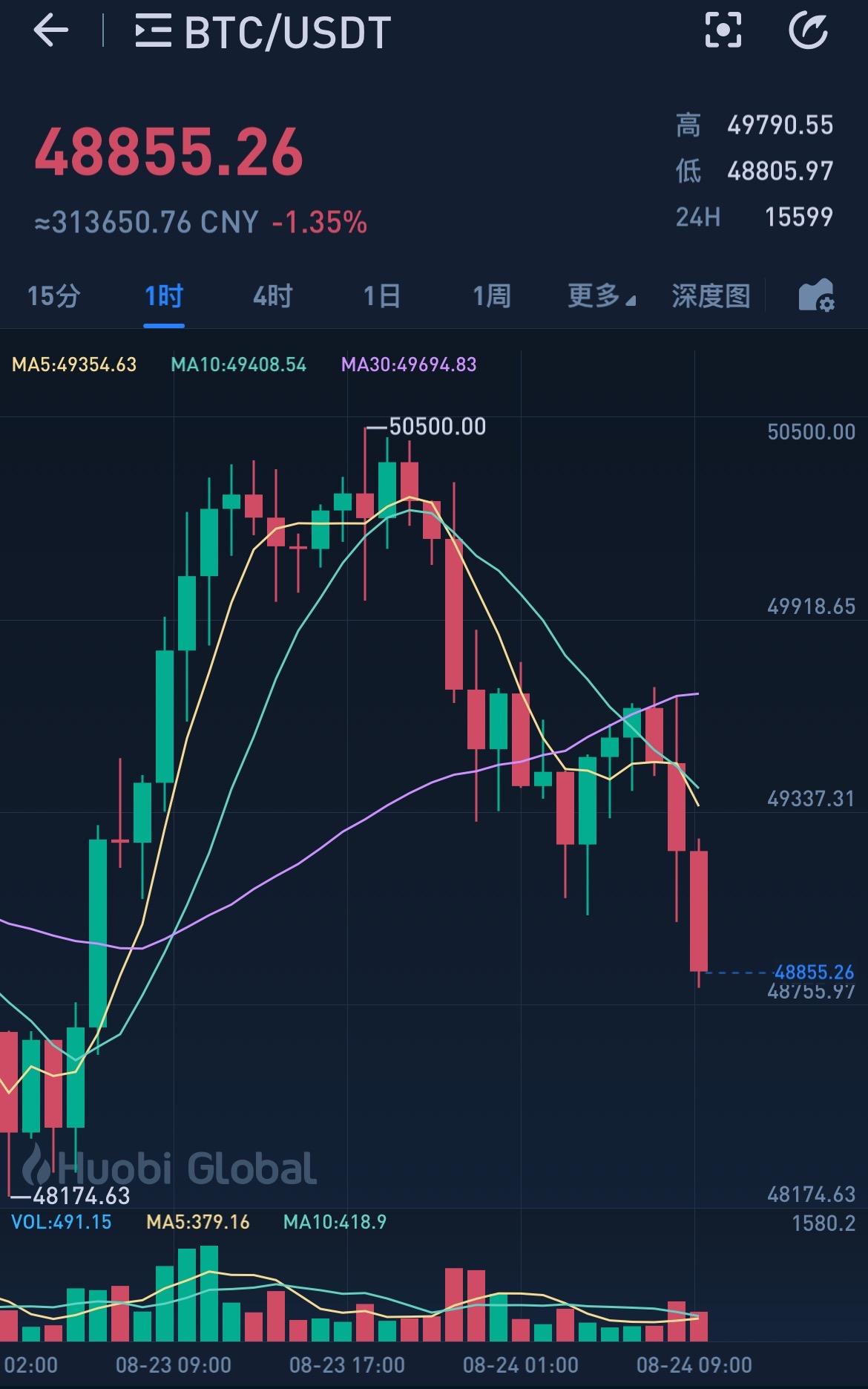 usdt价格今日行情购买的简单介绍