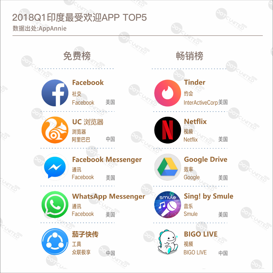 外国社交软件有哪些?_外国社交软件app排行榜