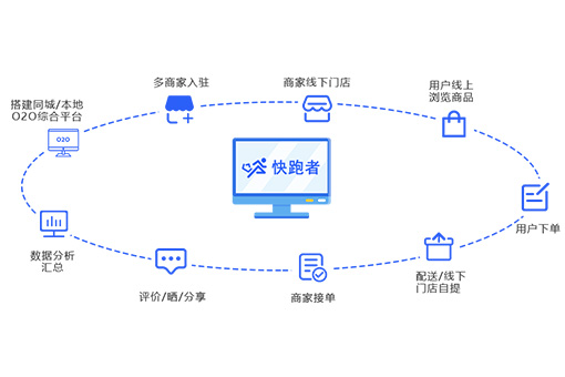 包含uu跑腿u币在哪个地方查询的词条