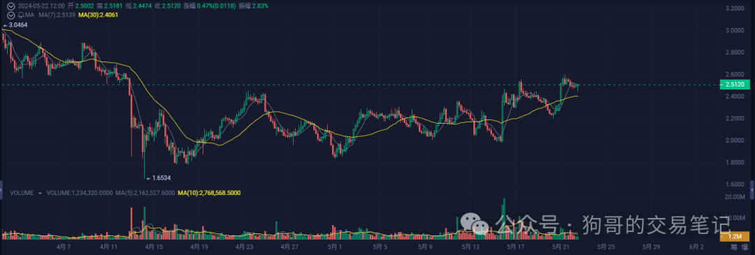 eth价格今日行情_eth价格今日行情usd
