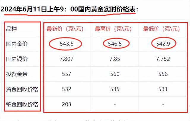 今日国内金价_今日国内金价多少一克