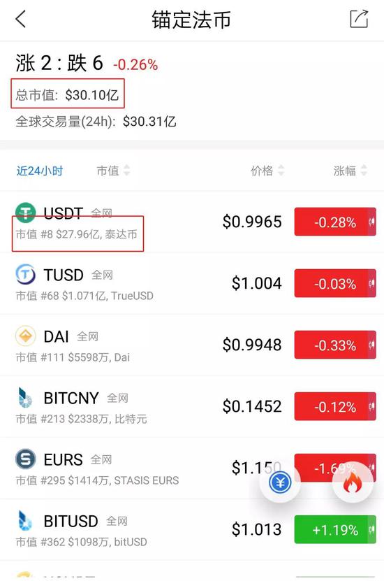 usdt价格今日行情人民币-usdt价格今日行情人民币汇率