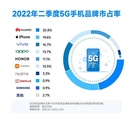 手机操作系统排行榜2022-手机操作系统排行榜2023年