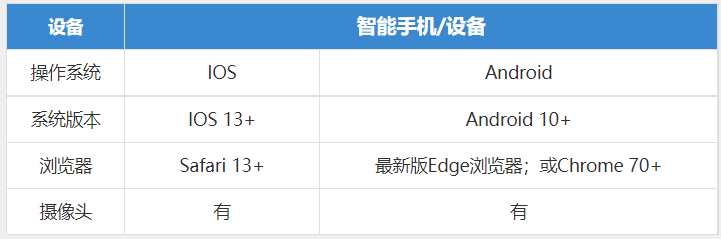 手机操作系统排行榜2022-手机操作系统排行榜2023年