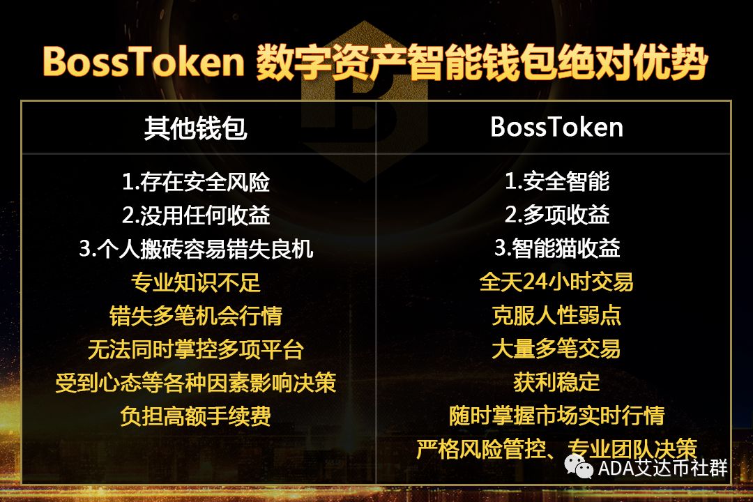 token交易-token怎么交易