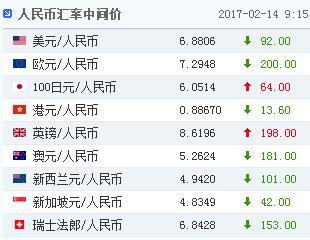怎么人民币换美元公式-人民币换美元公式是什么