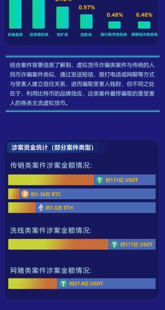 tokenim钱包转币要多久-tokenpocket转账货币
