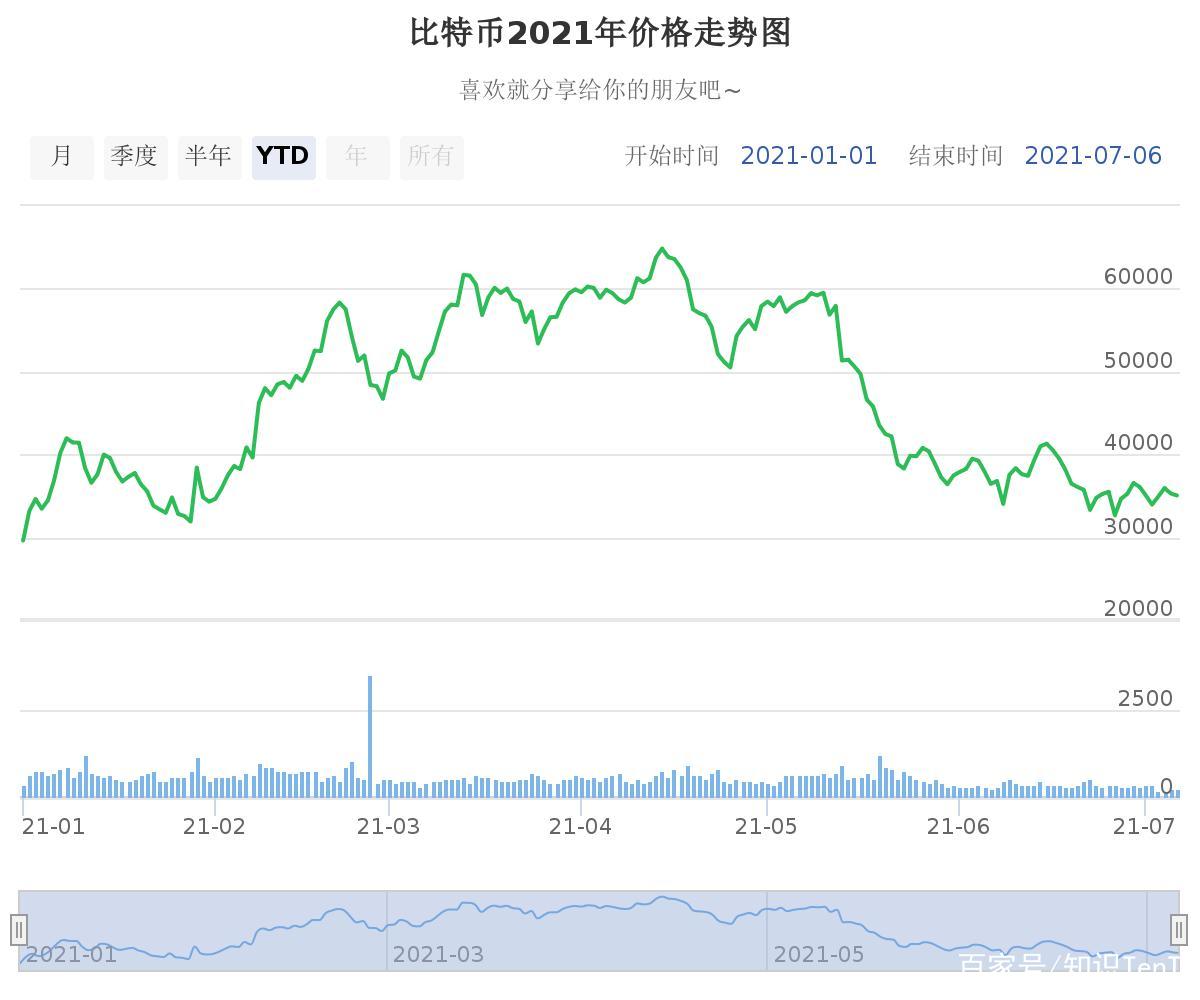 比特币价格-比特币价格走势图