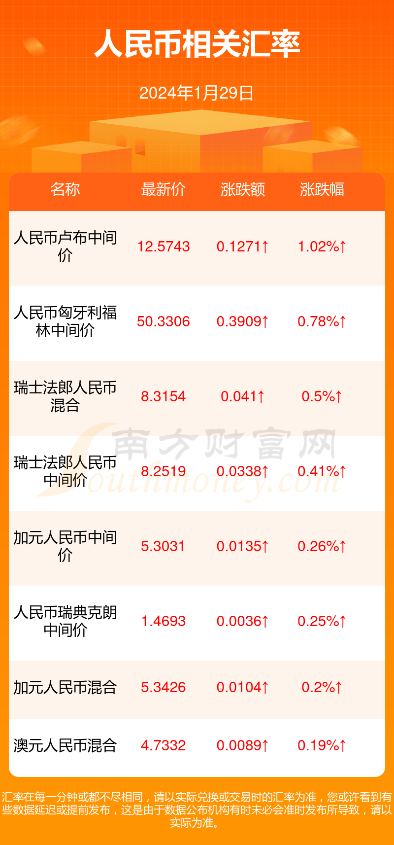 us兑人民币汇率-usd兑人民币今日汇率
