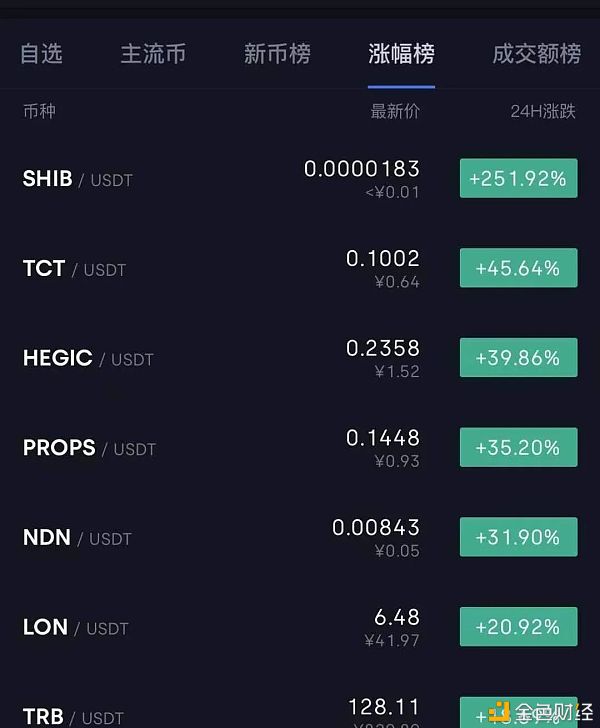 tp钱包nfd币-tp钱包的币怎么提人民币