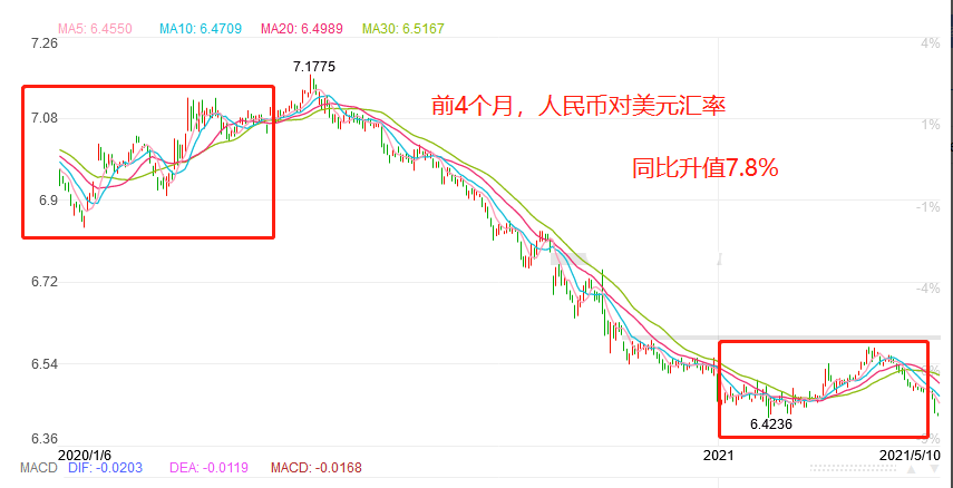 u币汇率美元是什么意思的简单介绍