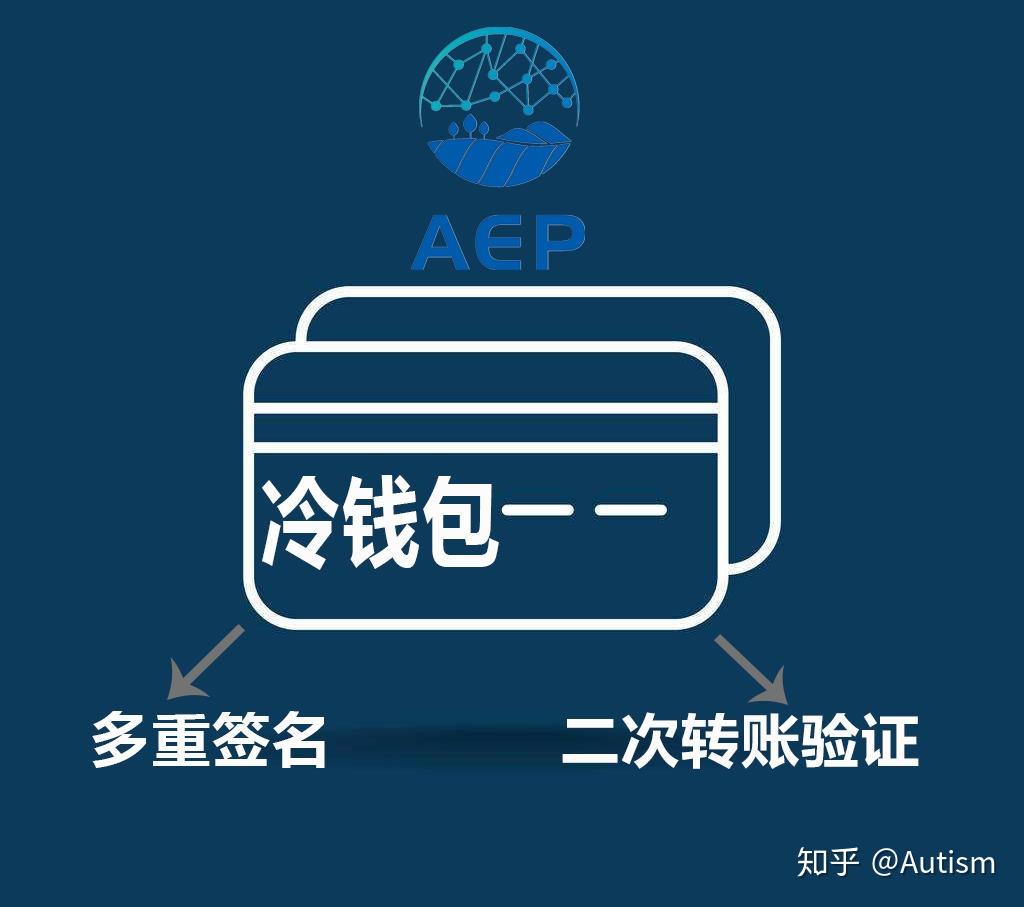tokenim多重签名钱包的简单介绍