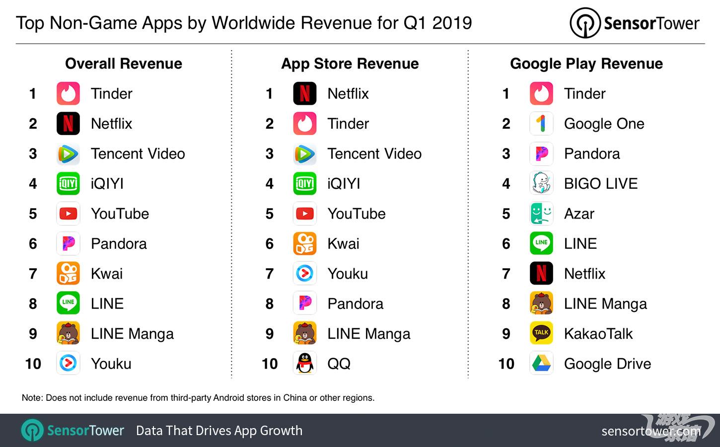 国际聊天软件app排行榜-国际聊天软件app排行榜最新