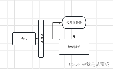 梯子外网原理-梯子外面的网有什么用