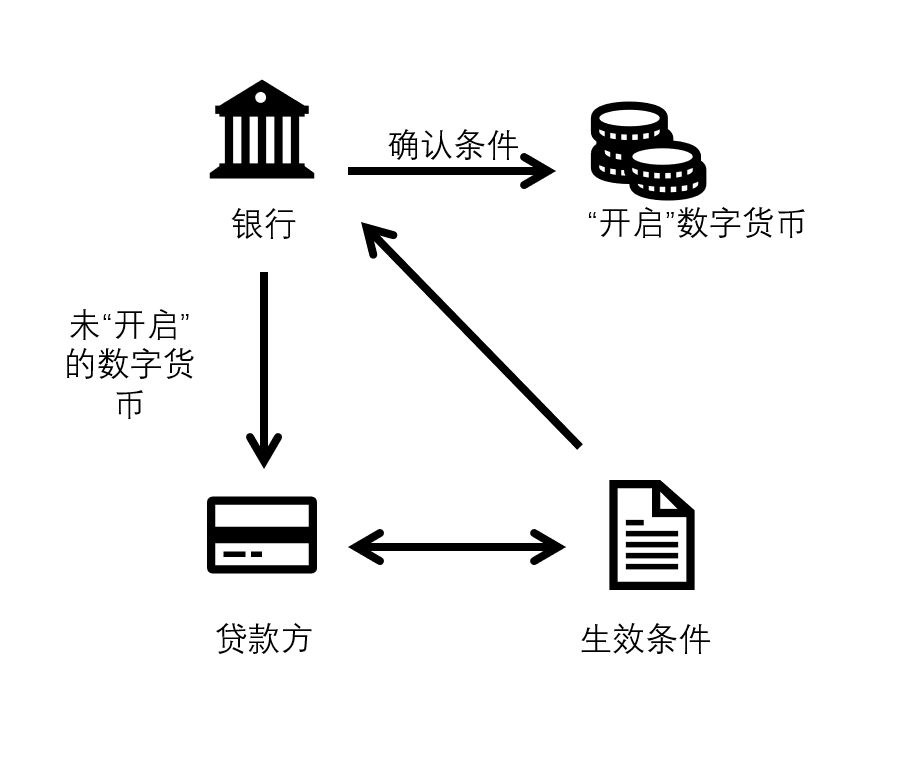 私人数字货币与法定数字货币-私人数字货币与法定数字货币联系