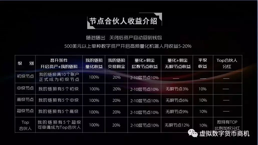 toptoken钱包-toptoken属于什么诈骗