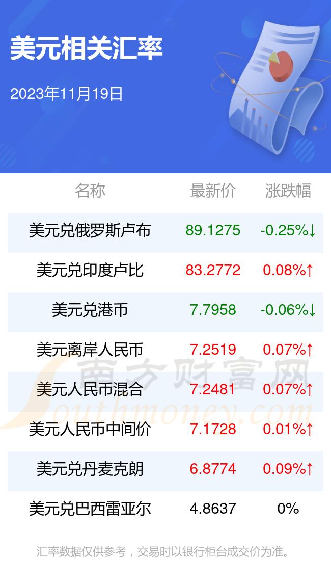 2023未来三个月澳元走势的简单介绍