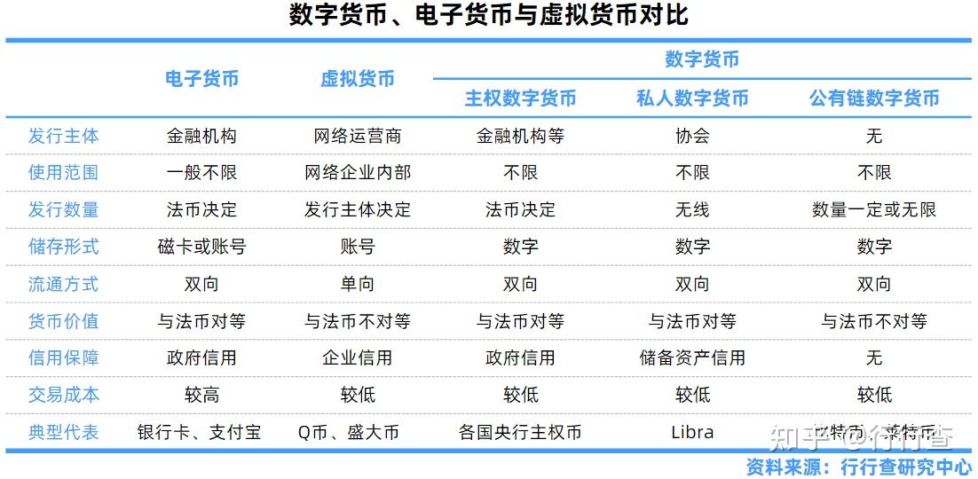 电子货币是货币吗知乎-电子货币是货币吗知乎文章